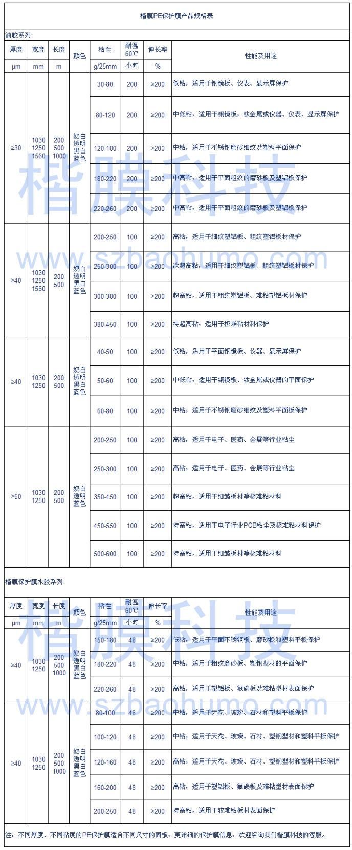 PE保護膜規格表