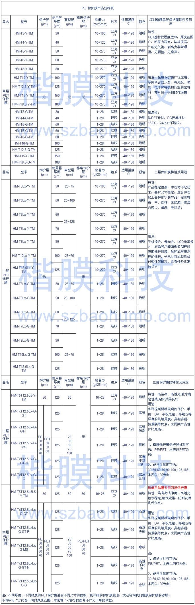 PET保護膜產品規格表