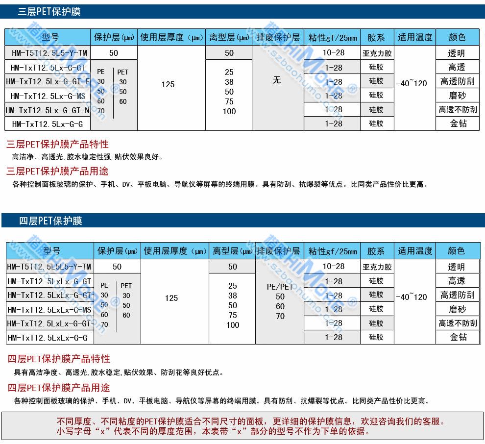 PET保護(hù)膜規(guī)格表